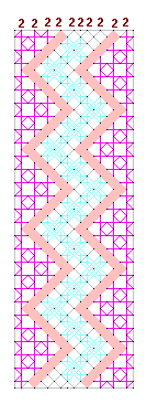 Pattern of lace