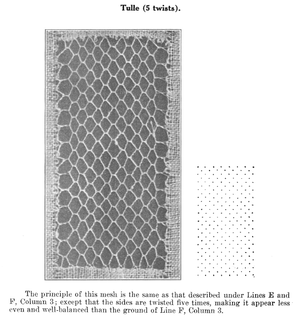 Page from A Lace Guide for Makers and Collectors