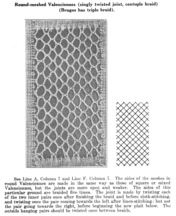 Page from A Lace Guide for Makers and Collectors