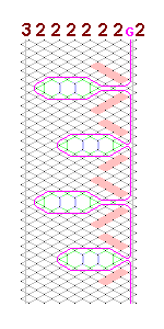 Pattern for lace