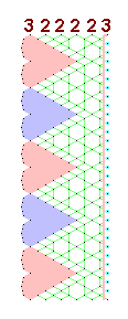 Pattern for lace